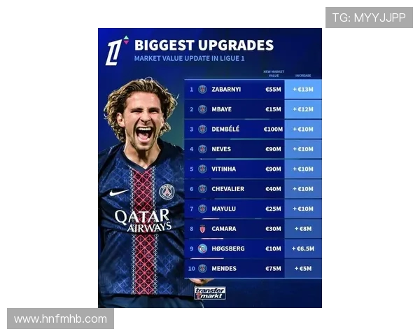 德转最新西甲身价涨幅榜出炉马斯坦托诺居首皇马四将入围前十 德转最新西甲身价涨幅榜出炉马斯坦托诺居首皇马四将入围前十